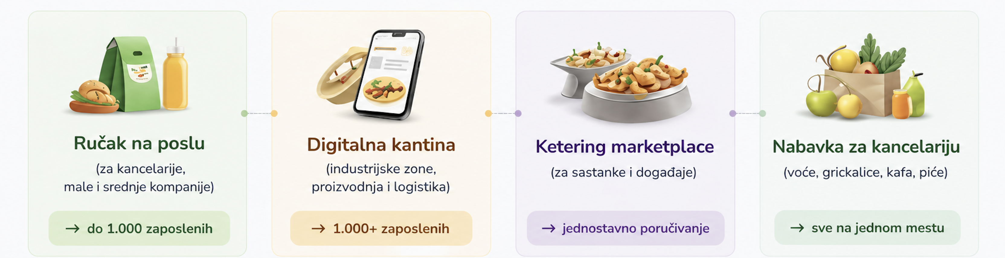 Office Bite ekosistem — pregled aplikacije i modula